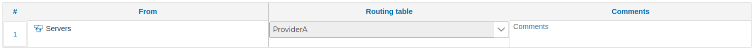 Routing Rule
